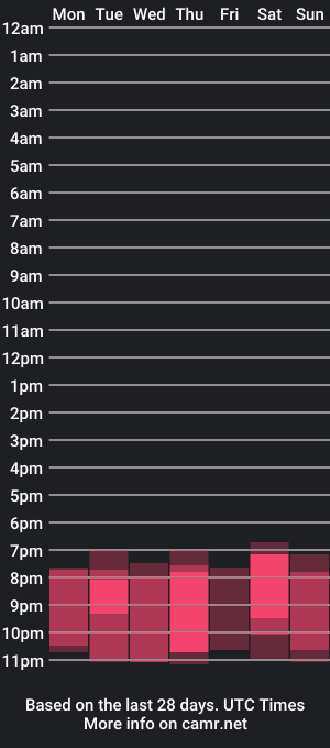 cam show schedule of misspinkroom