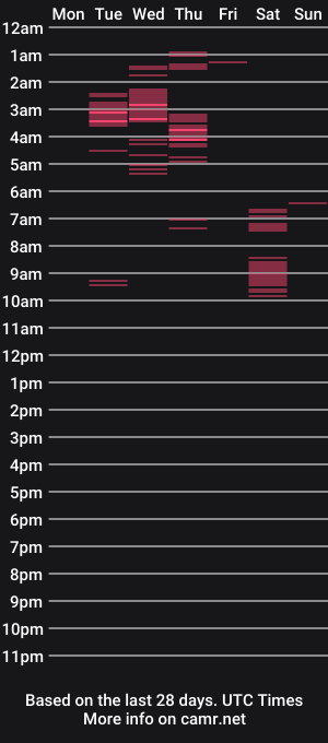 cam show schedule of missporn2
