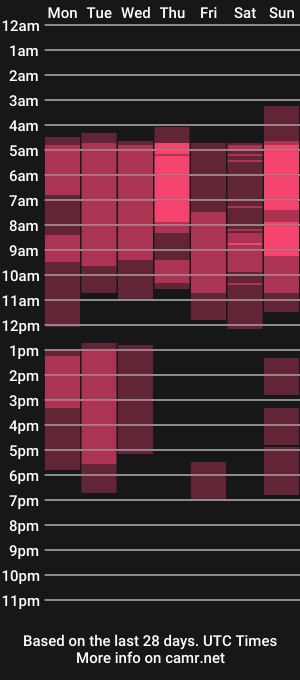 cam show schedule of missprestige