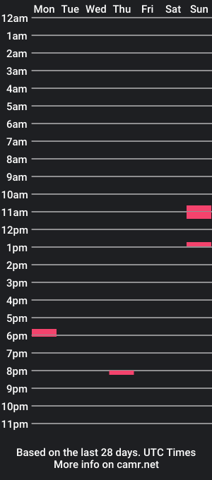 cam show schedule of missprettyt08