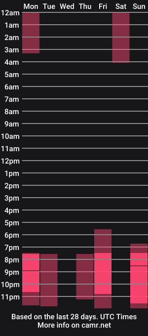 cam show schedule of missqueenlust