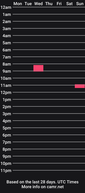 cam show schedule of missquinnlacey