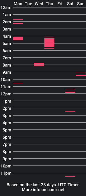 cam show schedule of missrheameasexy