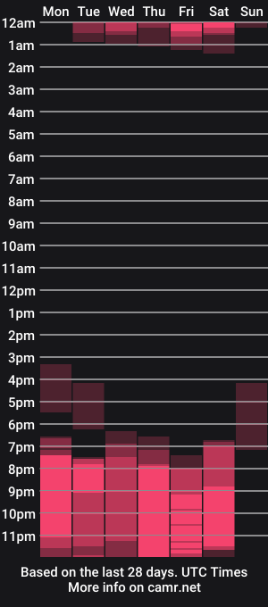 cam show schedule of missrhodes1