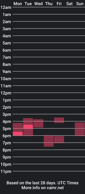 cam show schedule of missritabella