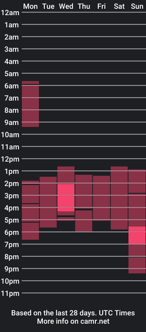 cam show schedule of missrufaxxx