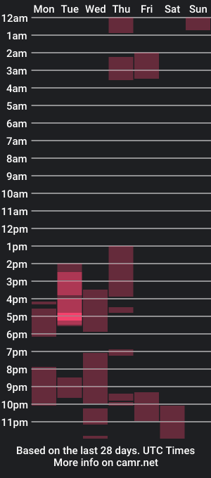 cam show schedule of misssam28