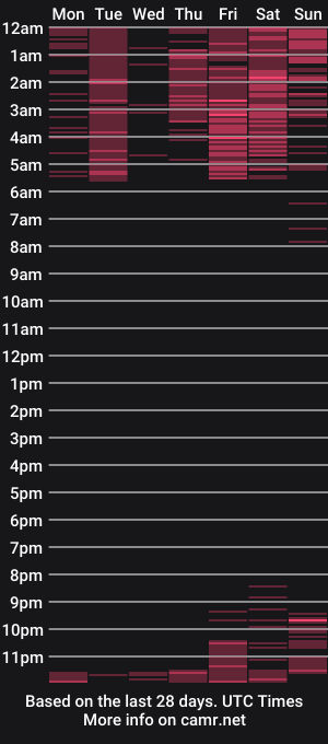cam show schedule of misssamanthax