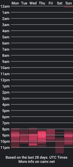 cam show schedule of misssbella