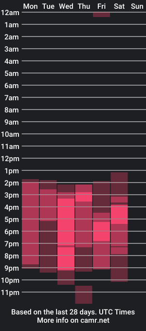 cam show schedule of misssharlote