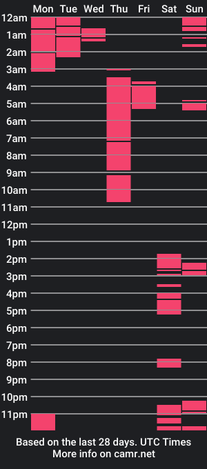 cam show schedule of misssols