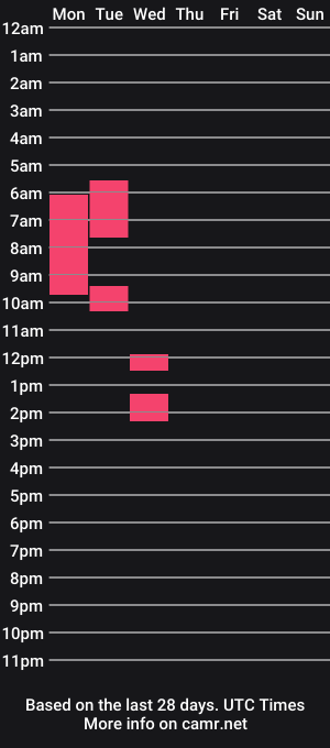 cam show schedule of missss_kiss