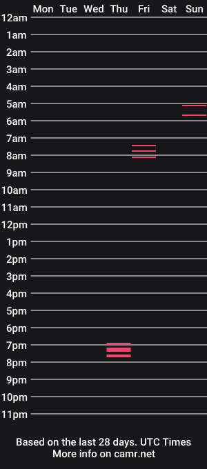 cam show schedule of misssultrysarah