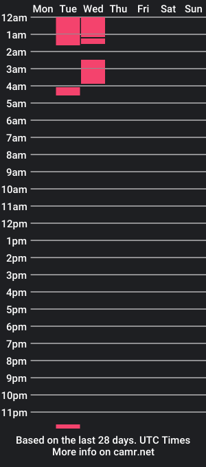 cam show schedule of misssummersting