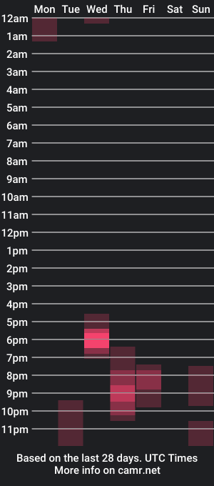 cam show schedule of misssummerwest