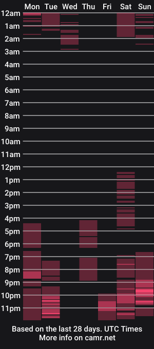cam show schedule of misssweettiee