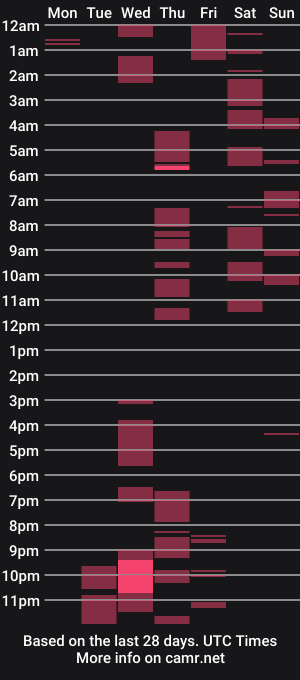 cam show schedule of misstephanie