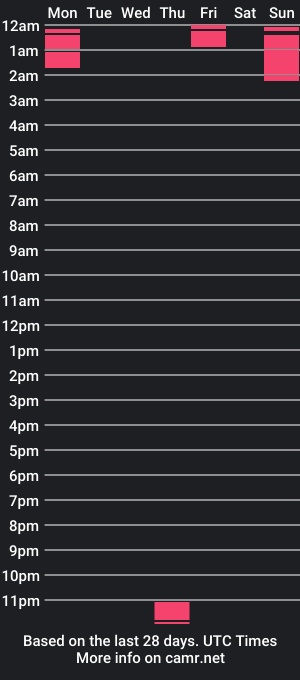 cam show schedule of missterry069