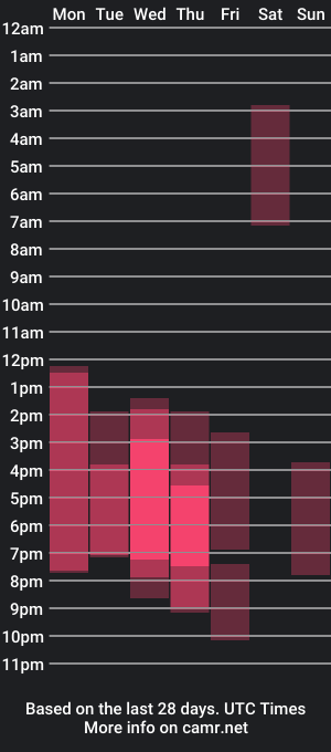 cam show schedule of misstexass_