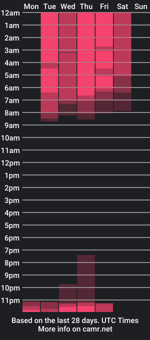 cam show schedule of missthailand_