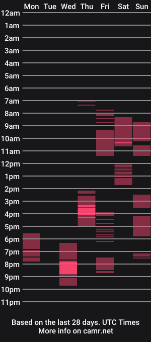 cam show schedule of missthalia86