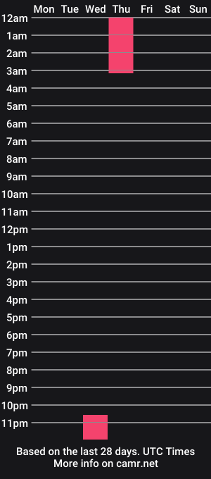cam show schedule of misstransphilippines