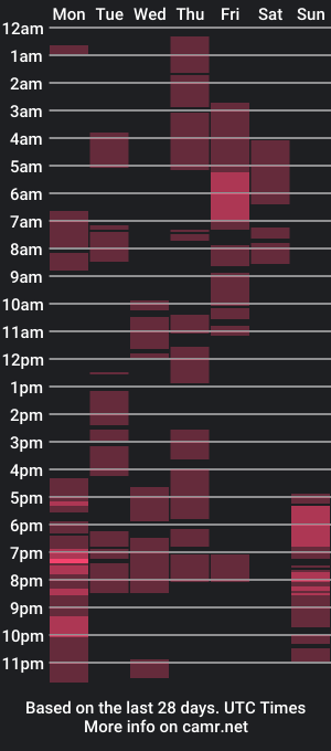 cam show schedule of misstressallisonts