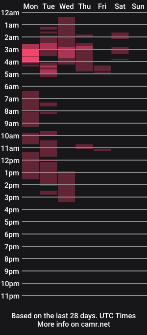 cam show schedule of misstressbianca