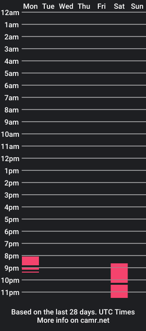 cam show schedule of misstrreshilary