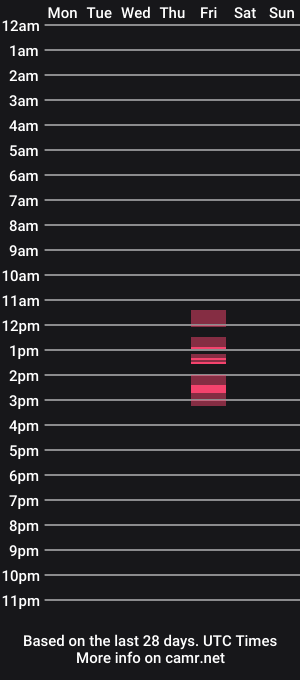 cam show schedule of misstruble