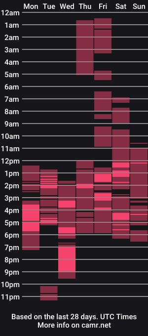 cam show schedule of missuniversdiva69