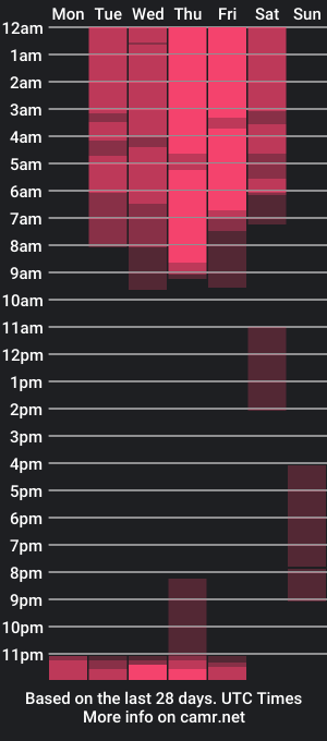 cam show schedule of missvaleriaa