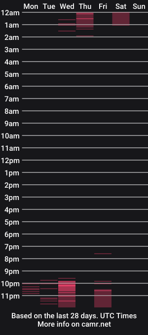 cam show schedule of missvlisa2