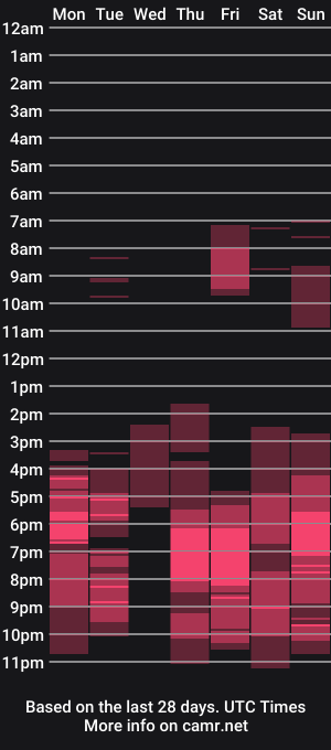 cam show schedule of missvontease