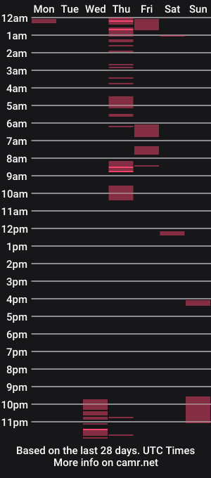 cam show schedule of misswet1wild
