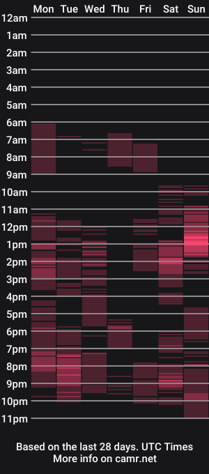 cam show schedule of missxmonique