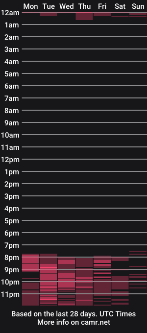 cam show schedule of missy_kat87