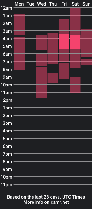 cam show schedule of missy_syl5