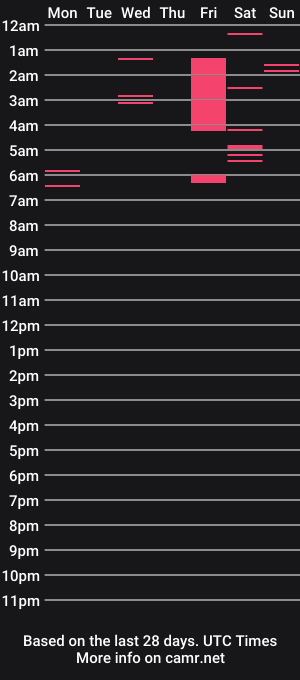cam show schedule of missybabyxx