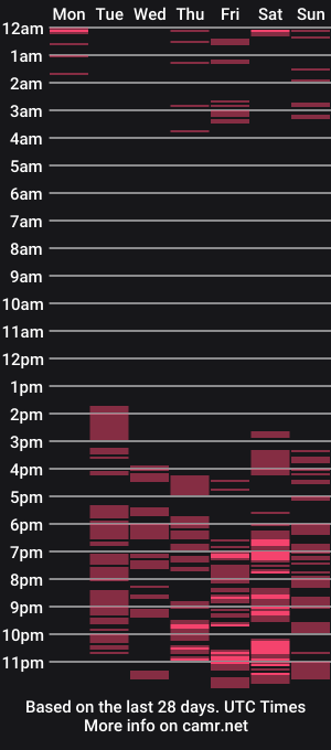 cam show schedule of missycrystal