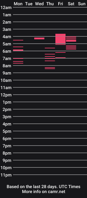 cam show schedule of missyink
