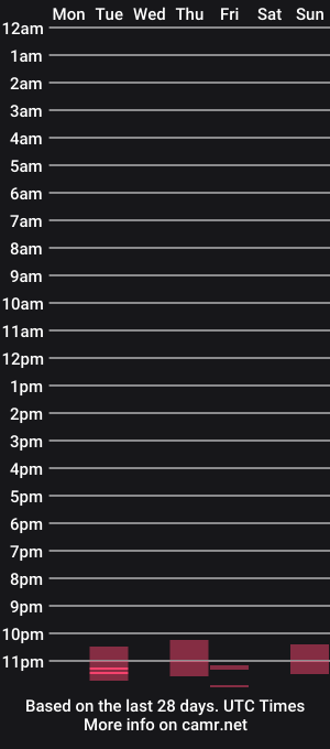 cam show schedule of missymaex