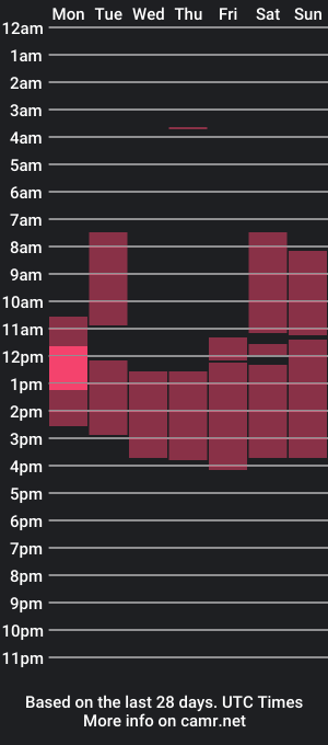 cam show schedule of missyony1