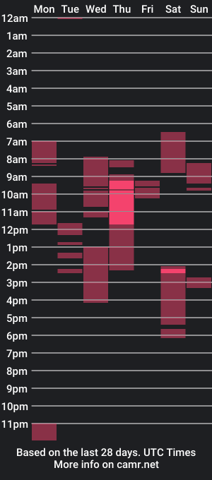 cam show schedule of missypicky