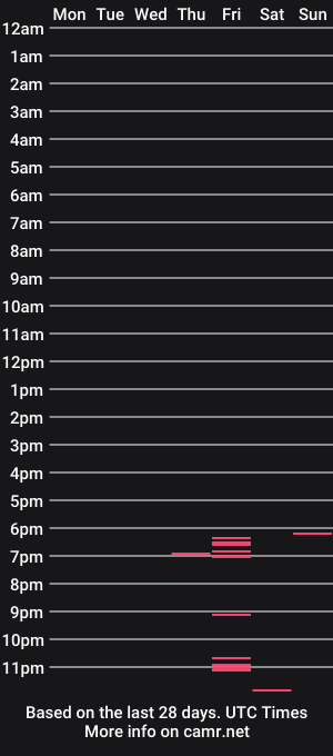 cam show schedule of misszeena
