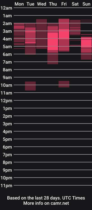 cam show schedule of mister_erikgrey