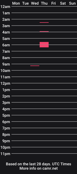 cam show schedule of mister_kobolt