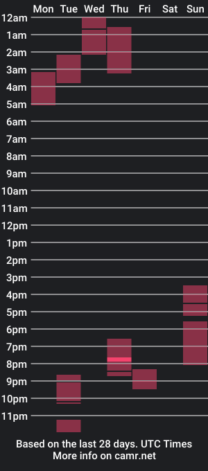 cam show schedule of mister_latino27