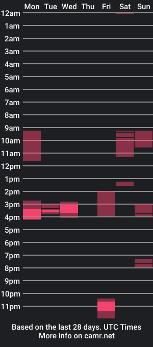 cam show schedule of mister_nicedick