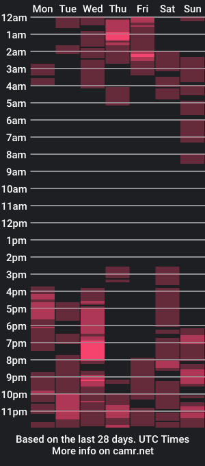 cam show schedule of mister_officer